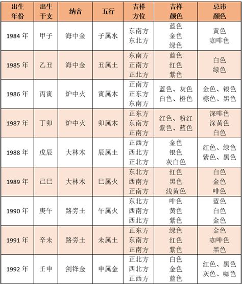 生肖適合的顏色|五行命理！12生肖的幸運數字和顏色